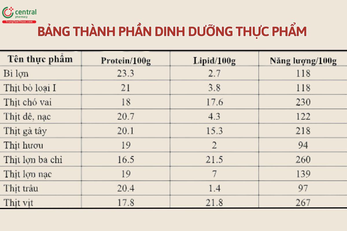 Ăn thịt chó có tác dụng gì? Gallery 1