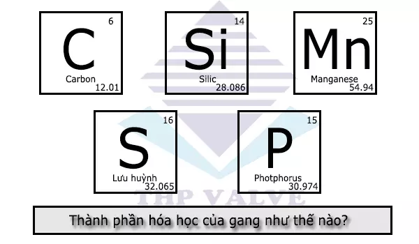 Thế nào là gang? Gallery 1