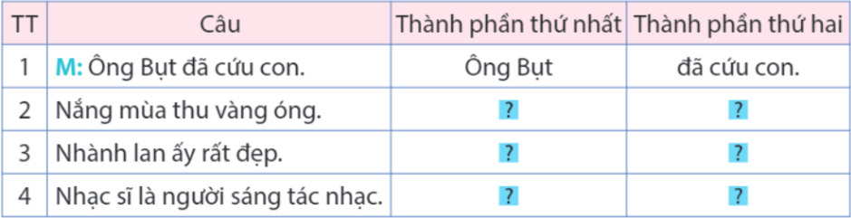 Thành phần chính của [Thành phần chính cần điền vào đây] Gallery 2