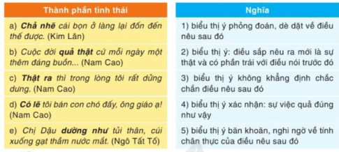 Thành Phần Tình Thái Trong Tiếng Việt Gallery 2