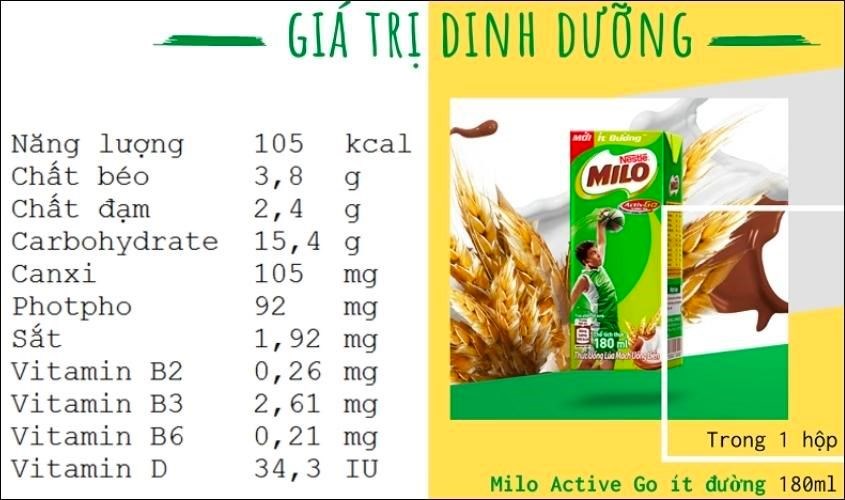 Milo nghĩa là gì? Gallery 2