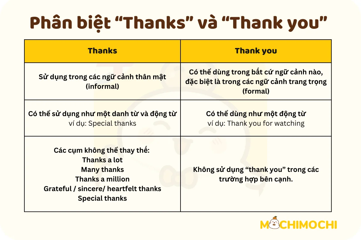 Thanks To Cấu Trúc: Hướng Dẫn Chi Tiết