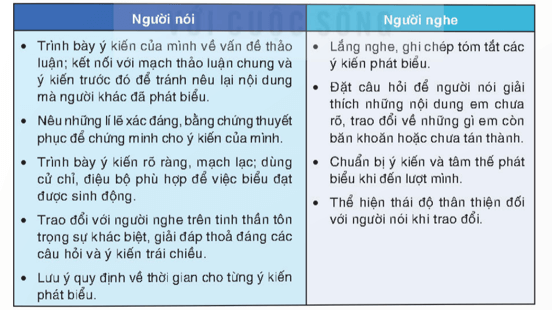 Thử thách bản thân: Bài học từ "Tôi thấy hoa vàng trên cỏ xanh"