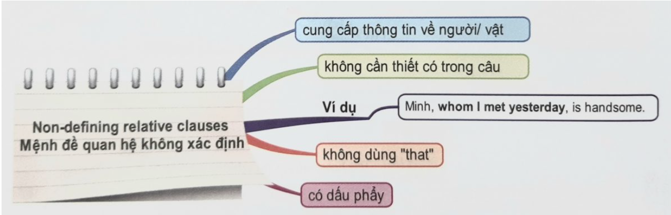 That có đứng sau dấu phẩy không? Gallery 2