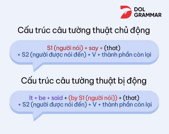 That is to say là gì?