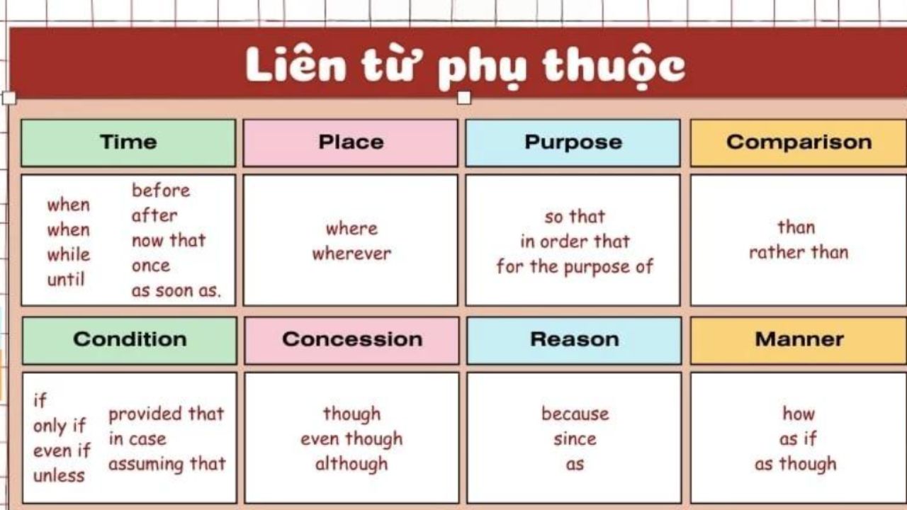 Cách dùng "That" trong Tiếng Anh: Hướng dẫn chi tiết Gallery 2
