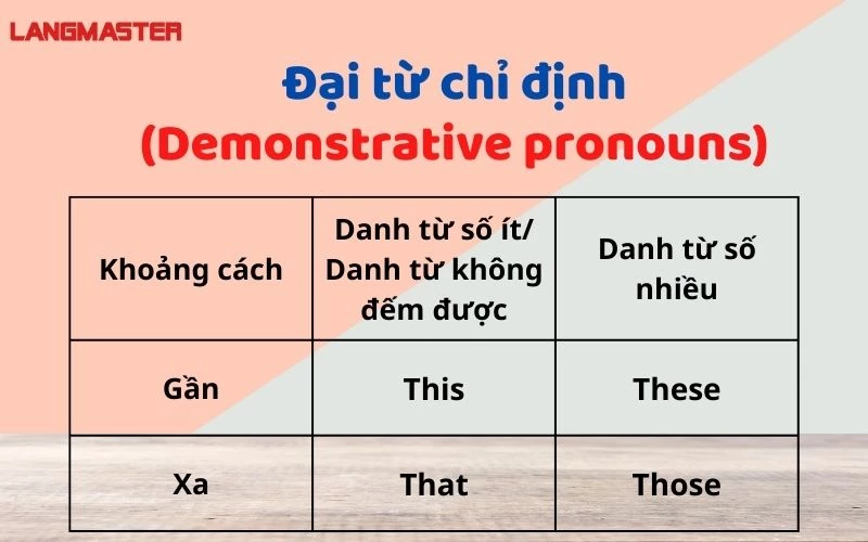 That là loại từ gì? Gallery 1