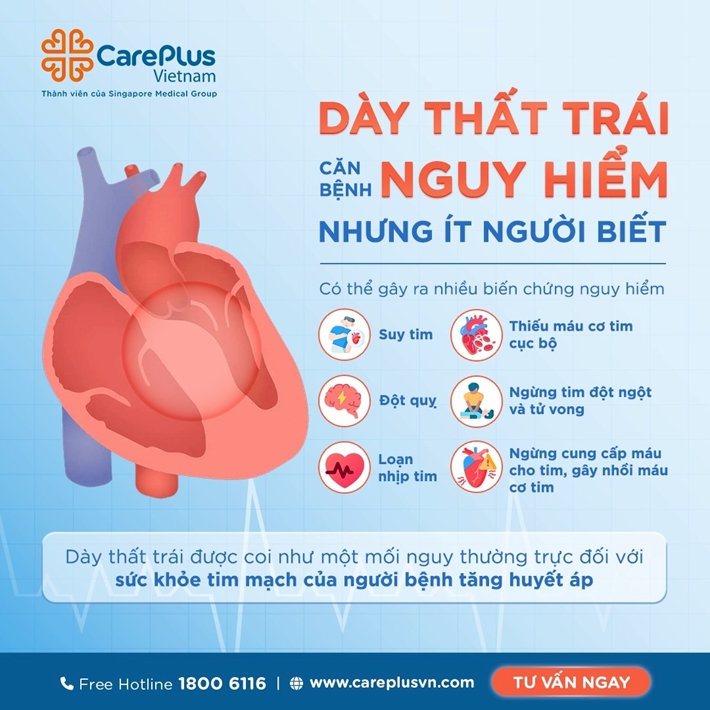 Thất Trái Tim Dày Có Chữa Khỏi Được Không?