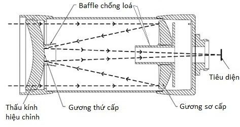 Cấu tạo kính thiên văn khúc xạ Gallery 2