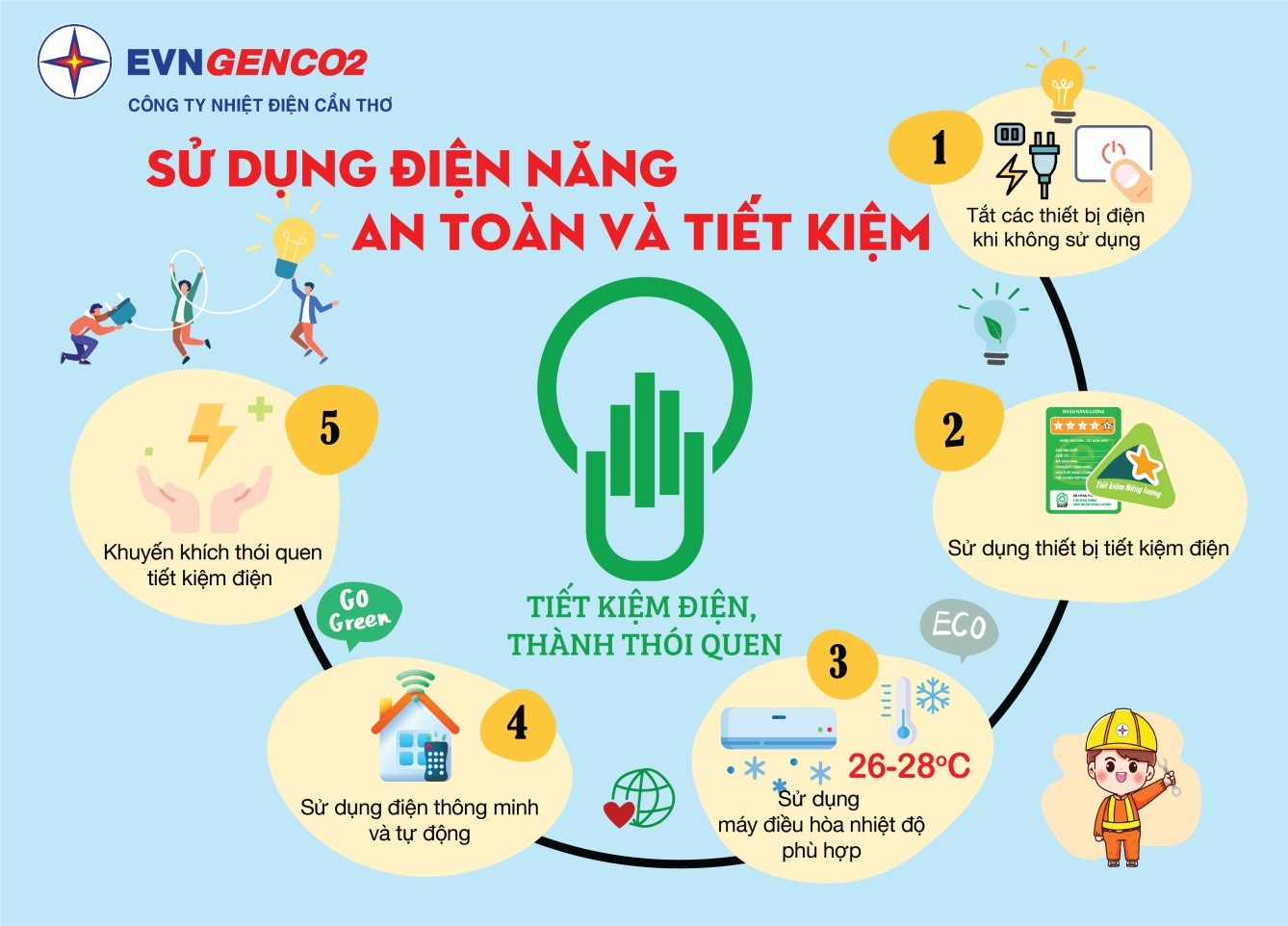 Các biện pháp sử dụng hợp lí và tiết kiệm điện năng Gallery 1
