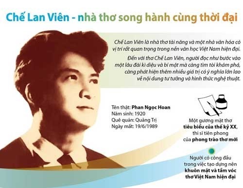 Thơ Chế Lan Viên: Khám phá thế giới tâm hồn đa chiều Gallery 1