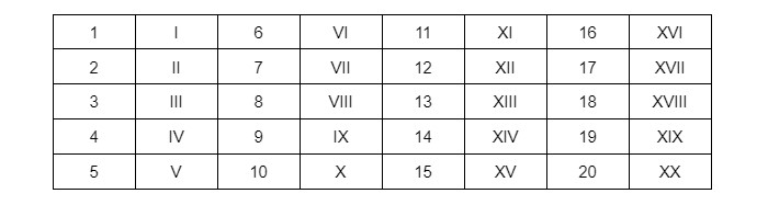 Thế Kỷ 20 Viết Như Thế Nào?