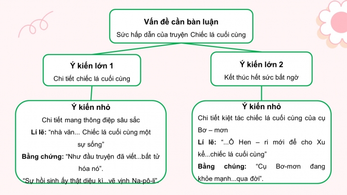 Chiếc Lá Cuối Cùng - Phân Tích Truyện Ngắn Kinh Điển Của O. Henry