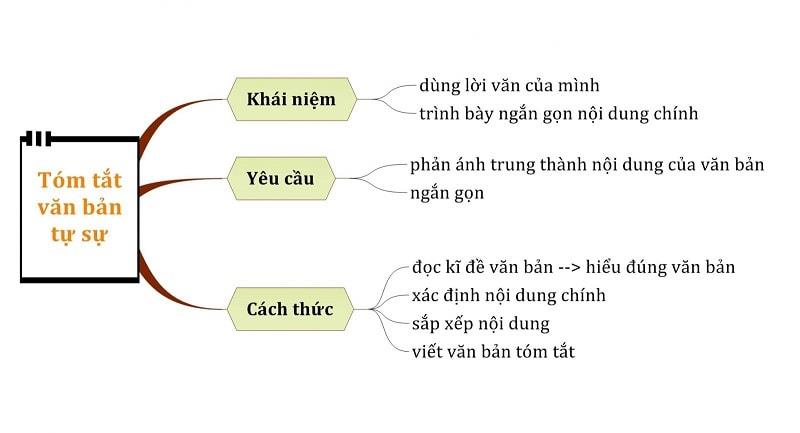 Hàm số và ứng dụng trong cuộc sống