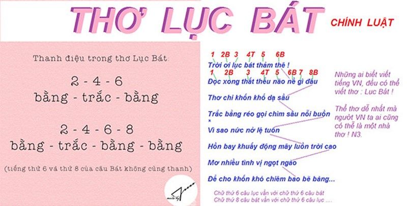 Thơ là gì? Khám phá thế giới thơ ca đa dạng