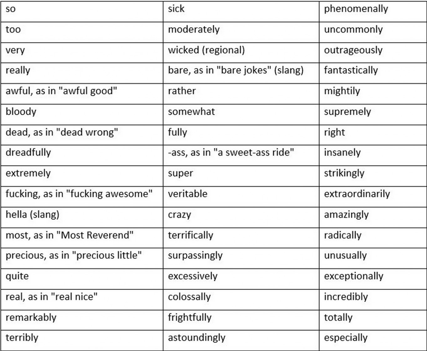 Strengths in English