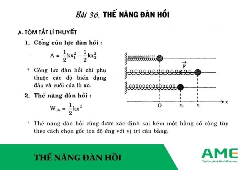 Thế năng đàn hồi là gì?