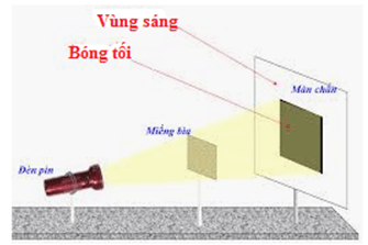 Thế nào là bóng tối?