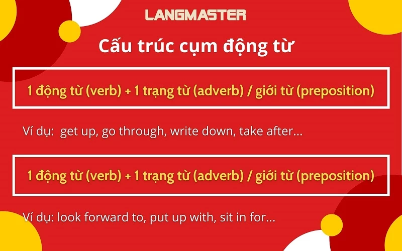 Thế nào là cụm động từ?