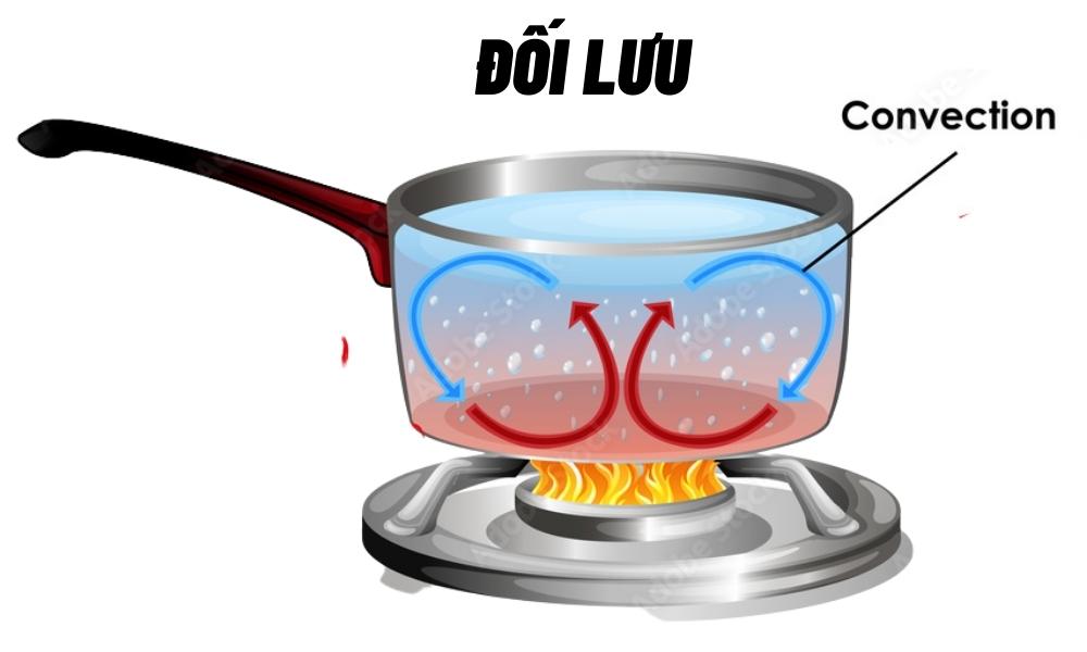 Thế nào là đối lưu?