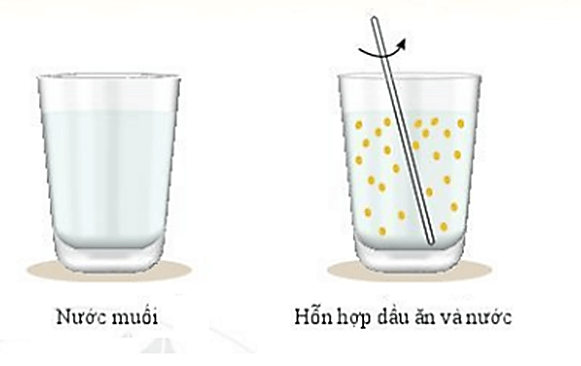 Thế nào là hỗn hợp?