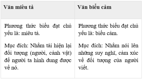 Thế nào là văn biểu cảm?