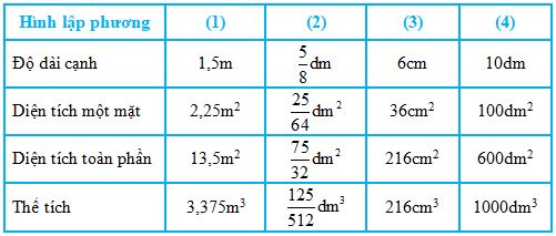 Thể tích hình lập phương cạnh 122