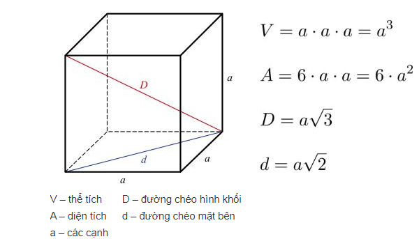 Công thức thể tích khối lập phương Gallery 1