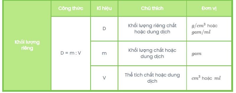 Thể tích là gì? Gallery 2