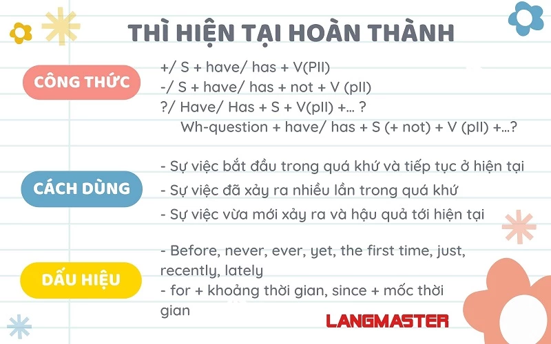 Unit 8 A Closer Look 1 Lớp 7: Tổng hợp kiến thức và bài tập Gallery 1