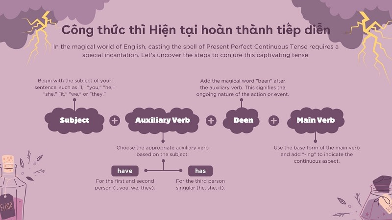 Sau Started Cộng Gì? Gallery 1