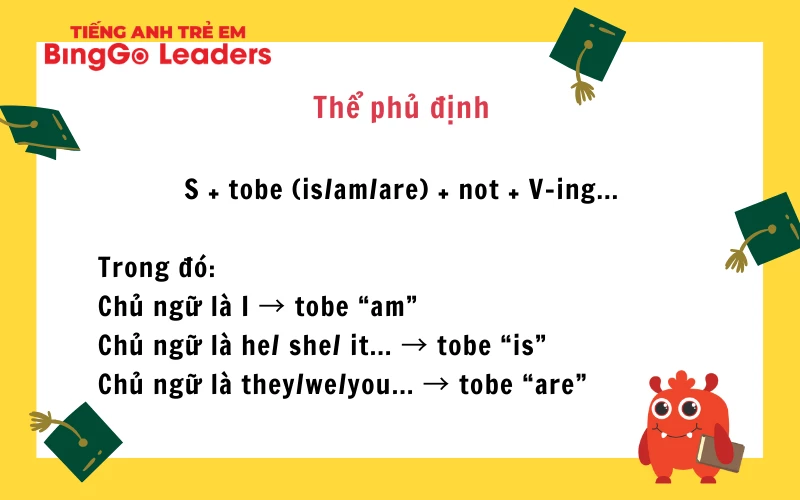 Bài tập hiện tại tiếp diễn lớp 6: Tổng hợp kiến thức và bài tập Gallery 1