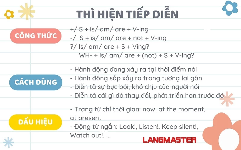 Bài tập thì hiện tại đơn và hiện tại tiếp diễn lớp 6 Gallery 2