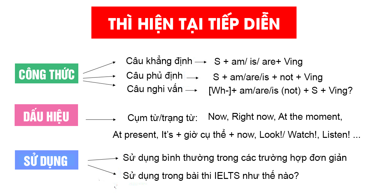 Unit 2 A Closer Look 1 Lớp 9: Tổng hợp kiến thức và bài tập Gallery 2
