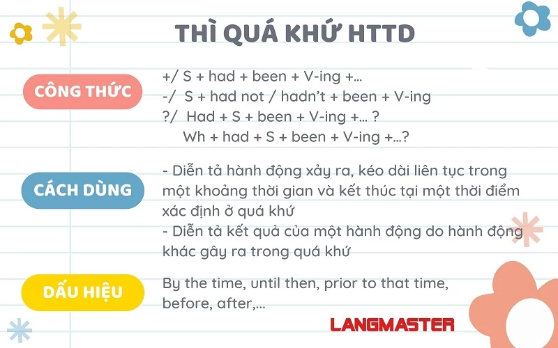 Sau Started Cộng Gì? Gallery 2