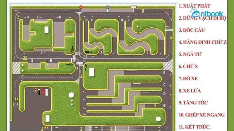 Thi sát hạch hình B2 bao nhiêu phút?