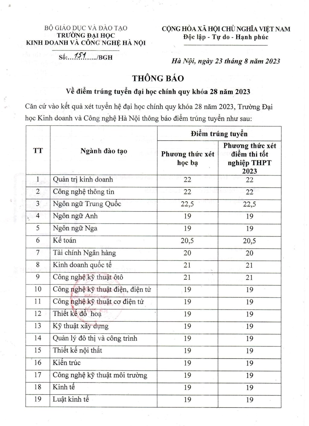 Kinh doanh và Công nghệ Hà Nội: Điểm chuẩn Gallery 1