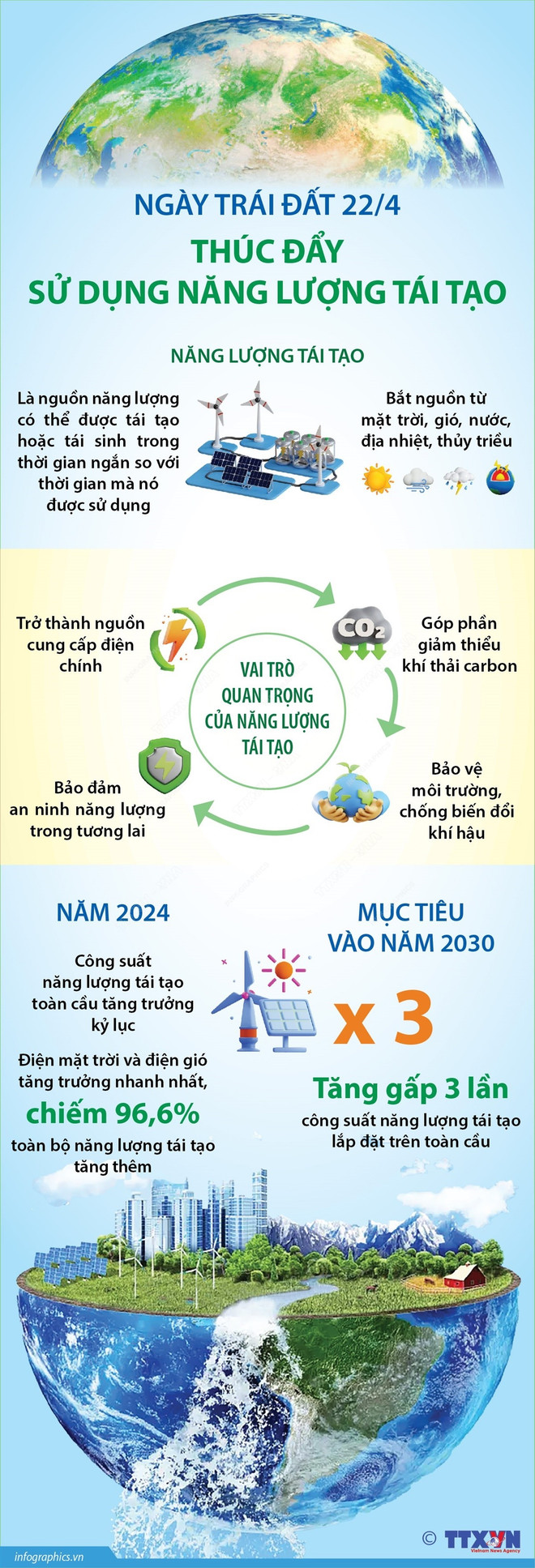 Biện pháp tổng thể nhất nhằm giải quyết vấn đề Trái Đất nóng lên Gallery 2