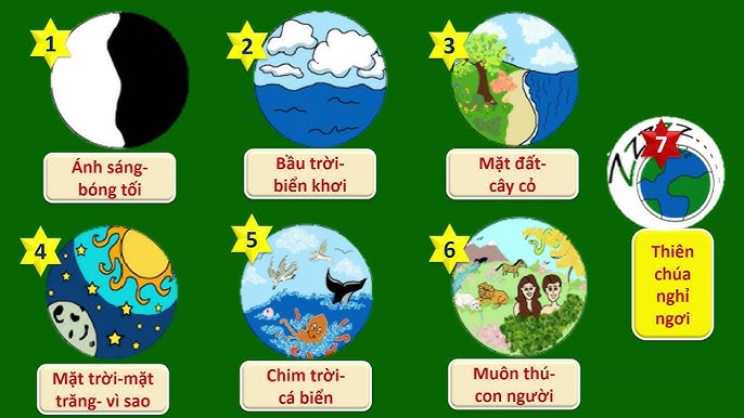 Thiên Chúa Tạo Dựng Trời Đất Muôn Vật