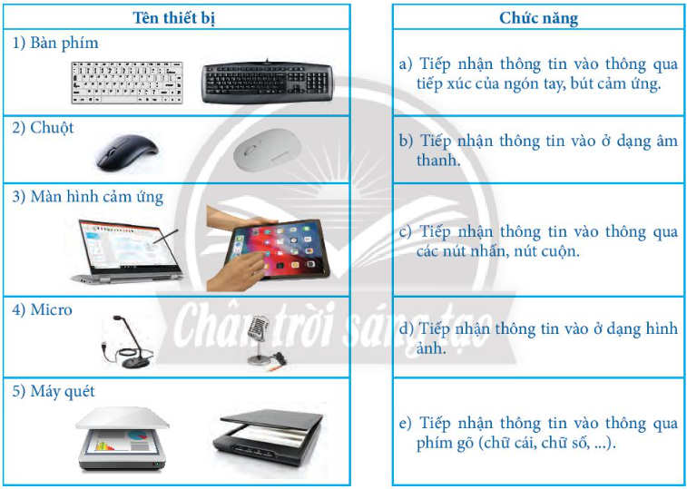 Các Thiết Bị Thông Dụng Nhất Cung Cấp Dữ Liệu Cho Máy Xử Lý Gallery 1