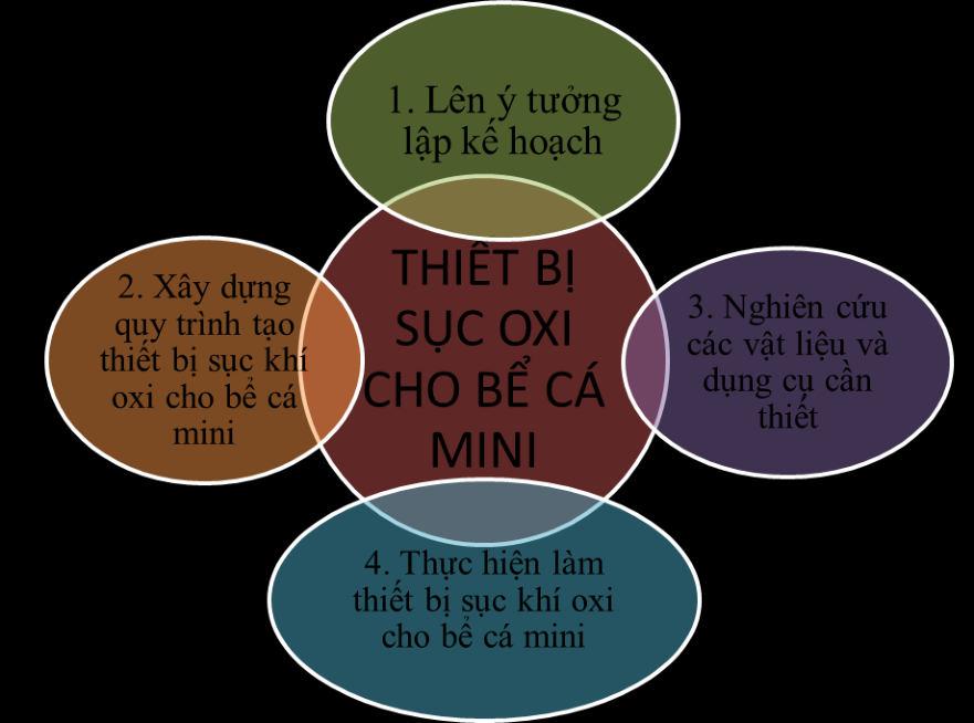 Sục Cụ Lớp 8:  Tìm Hiểu Về Thí Nghiệm Và Ứng Dụng Gallery 2