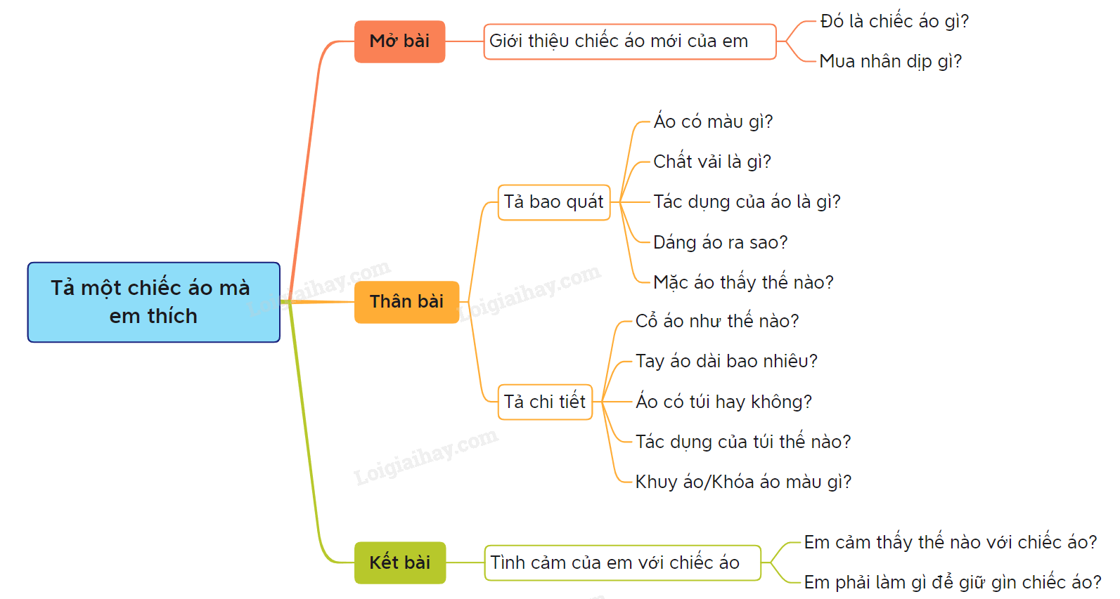 Chiếc Áo Yêu Thích Của Tôi Gallery 1