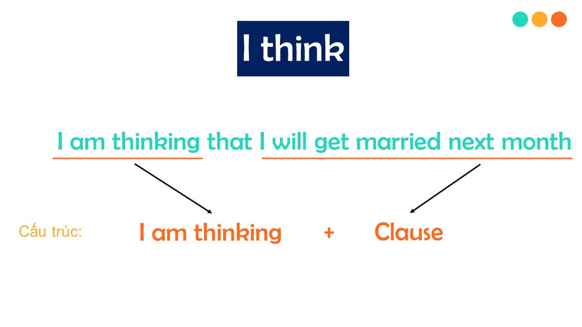 Think là thì gì? Gallery 1