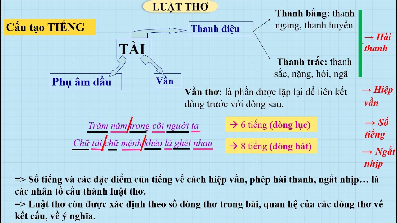 Thơ cách luật là gì?