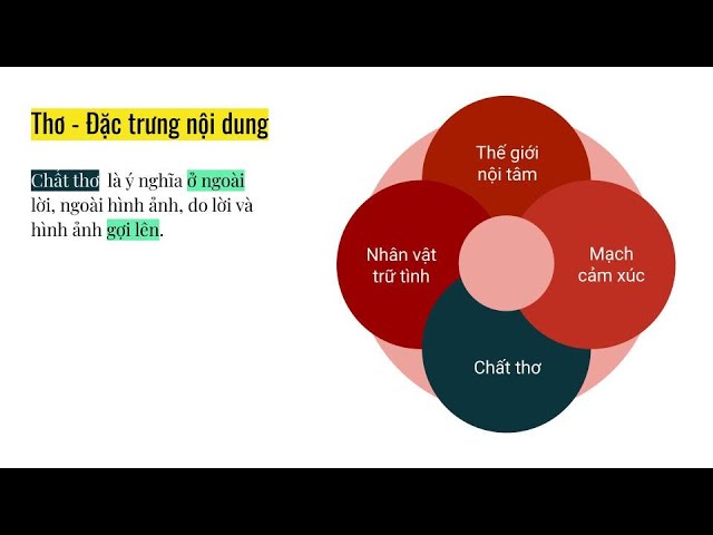 Thơ Chất: Khám Phá Thế Giới Cảm Xúc Qua Những Vần Thơ Gallery 1