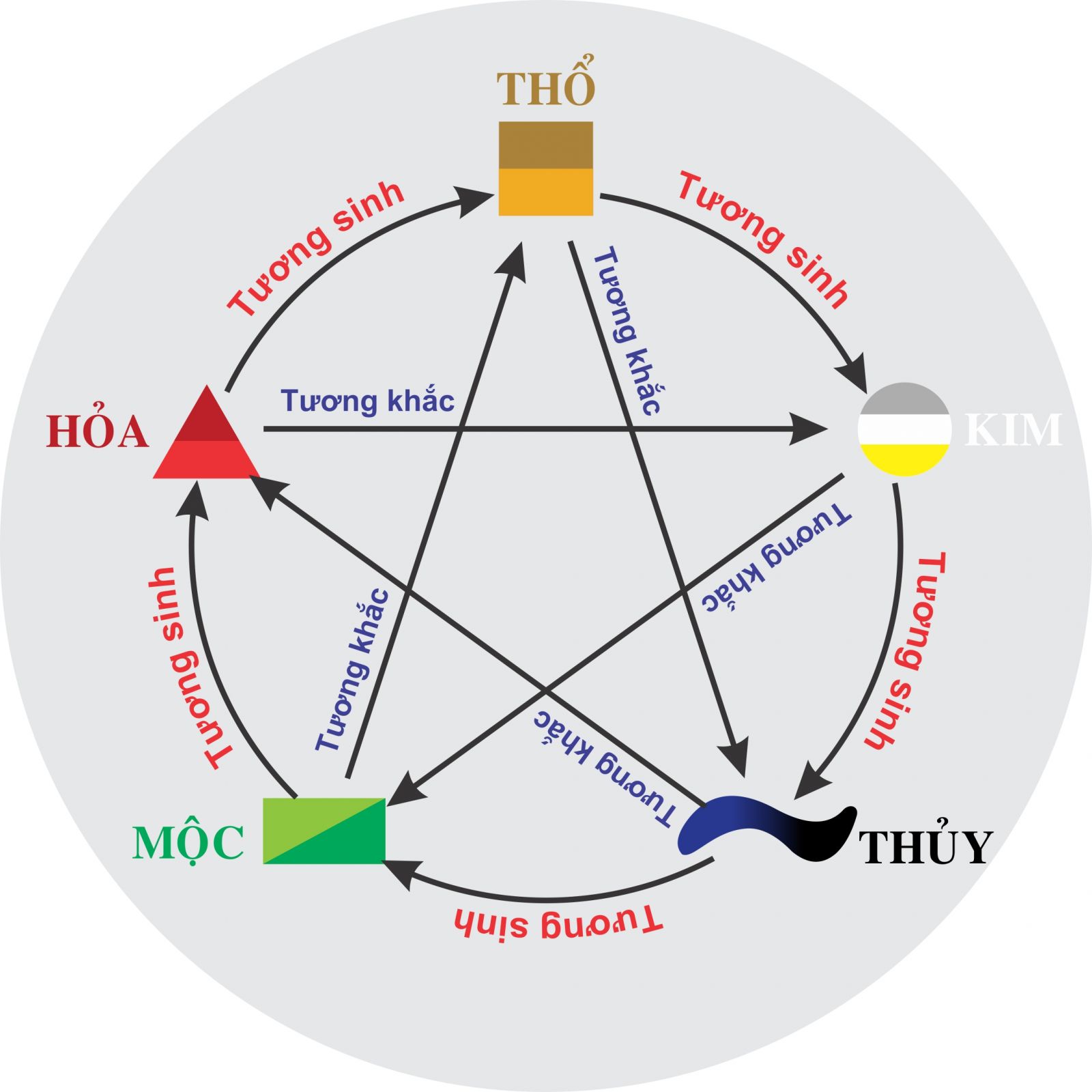 Thổ và Mộc có khắc nhau không?
