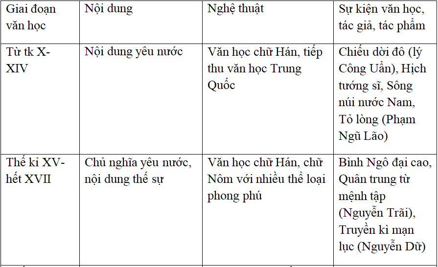 Khám Phá Vẻ Đẹp Và Sức Mạnh Của Thơ Văn Học Việt Nam Gallery 1