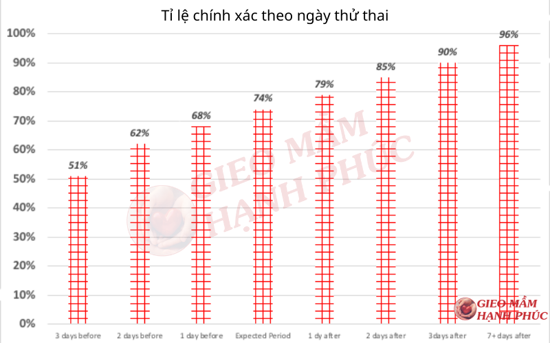 Thử Thai Vào Buổi Trưa: Có Ảnh Hưởng Đến Kết Quả Không? Gallery 1