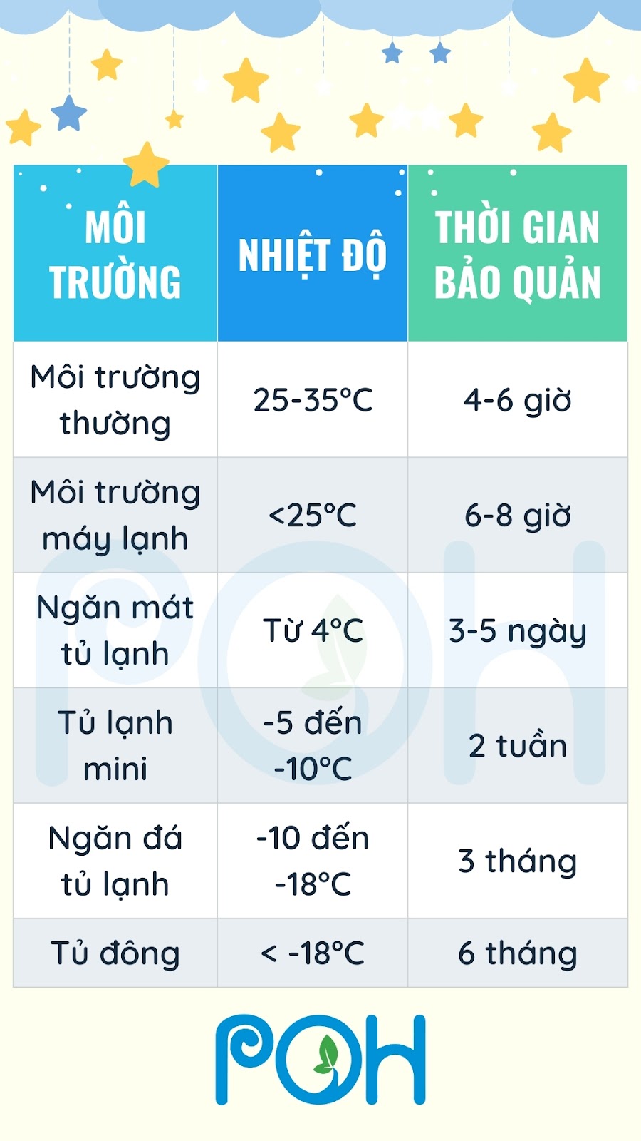 Sữa mẹ vắt ra để được mấy tiếng? Gallery 1