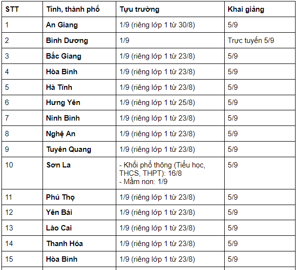 Thời Gian Đi Học Lại Sau Kỳ Nghỉ Gallery 1